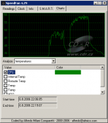 Teplota Core2 Duo E6700 @3,33GHz při jedno- a dvouvláknovém vytí