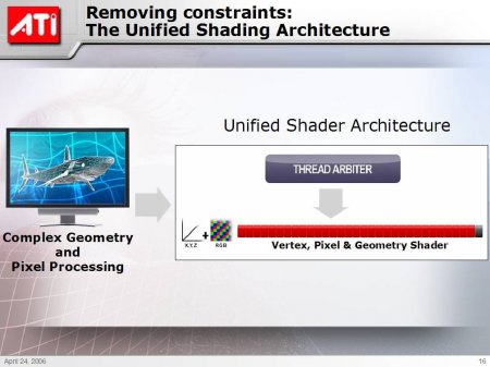 ATI: unifikované shadery
