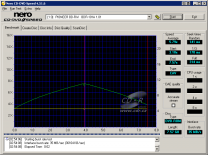 Čtení DVD-ROM Dual Layer