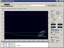 Zápis na DVD+RW 4×