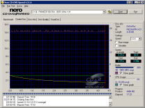 Zápis na DVD+RW 8× rychlostí 3,3×