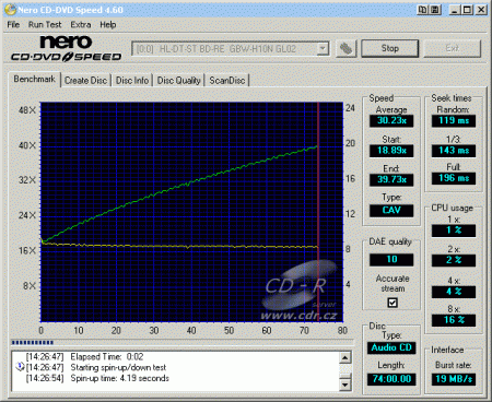 LG GBW-H10N - CDspeed čtení CD-DA