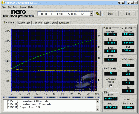 LG GBW-H10N - CDspeed čtení CD-DA 99 min.