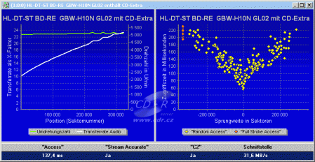 LG GBW-H10N - CD benchmark čtení CD-DA Key2Audio