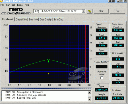 LG GBW-H10N - CDspeed čtení DVD-ROM DL