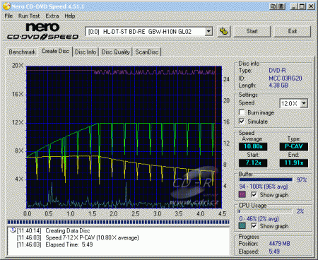 LG GBW-H10N - CDspeed zápis DVD-R 16×@12× - simulace