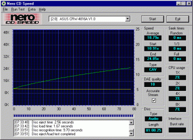 Čtení audia z CD-RW