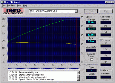 Zápis CD-R