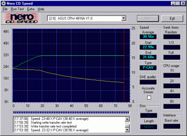 Zápis CD-R 32x