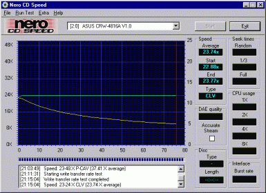 Zápis CD-R 24x