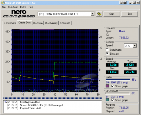 Sony BWU-100A - CDspeed zápis CD-R simulace