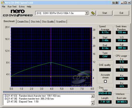 Sony BWU-100A - CDspeed čtení DVD+R DL