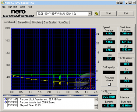 Sony BWU-100A - CDspeed čtení DVD-RAM 5×