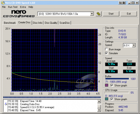 Sony BWU-100A - CDspeed zápis DVD-R 16×@6× simulace