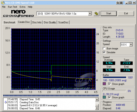 Sony BWU-100A - CDspeed zápis DVD-R 16×@8× simulace