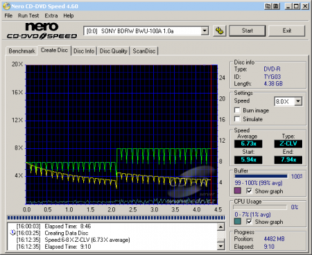 Sony BWU-100A - CDspeed zápis DVD-R 16×@8×