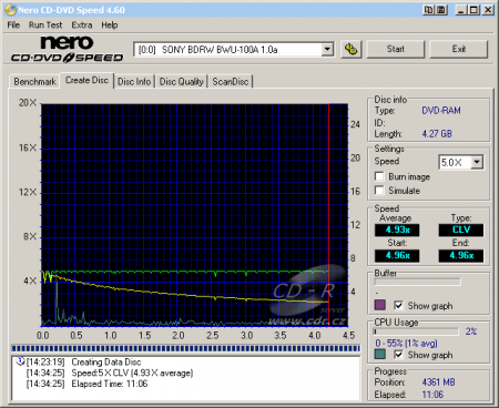 Sony BWU-100A - CDspeed zápis DVD-RAM bez verifikace