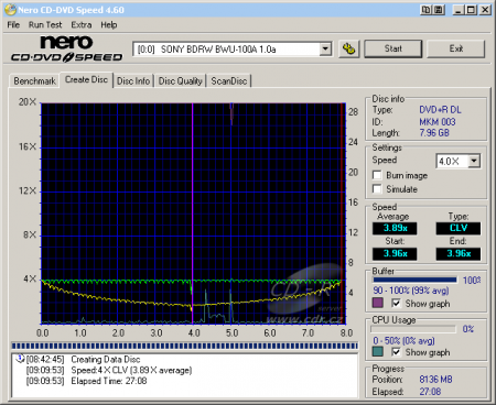 Sony BWU-100A - CDspeed zápis DVD+R DL