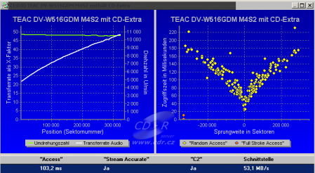 Teac DV-W516GDM - CD benchmark čtení CD-DA Key2Audio