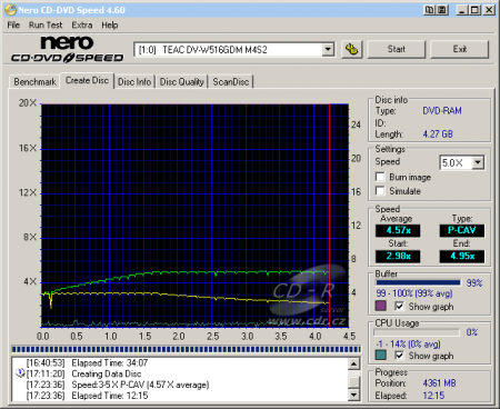 Teac DV-W516GDM - CDspeed zápis DVD-RAM 5× bez verifikace