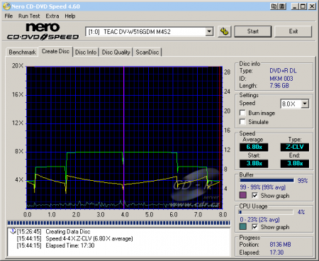 Teac DV-W516GDM - CDspeed zápis DVD+R DL