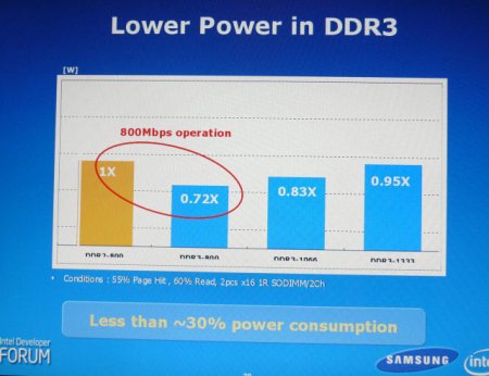 Srovnání spotřeby DDR3 pamětí s DDR2