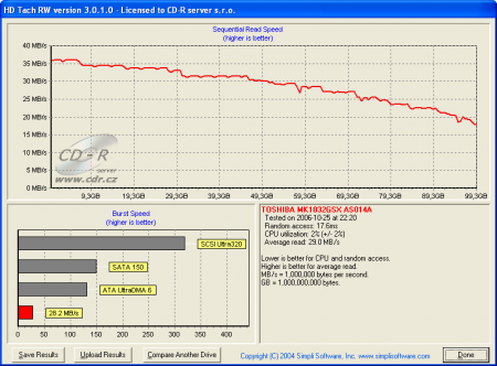 Screenshot programu HD Tach 3.0