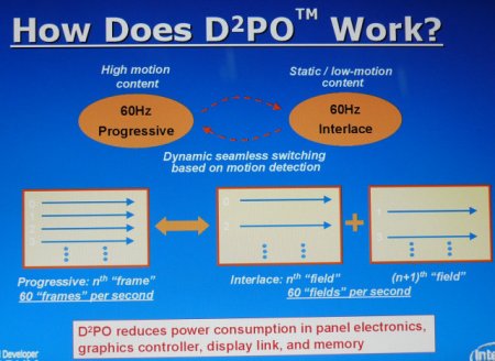 Jak funguje D2PO technologie