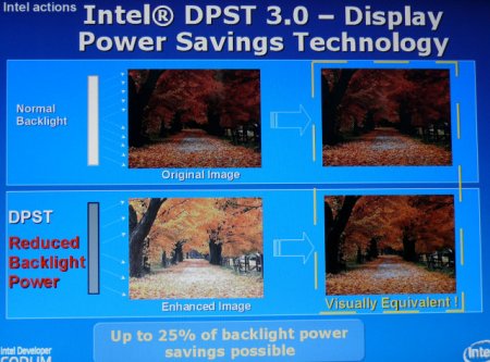 Display Power Saving Technology 3.0