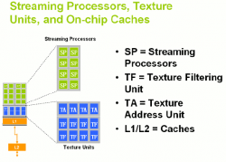 stream procesory