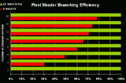 efektivita pixel branching