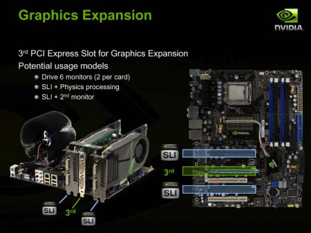 Zapojení tří grafických karet s čipsetem nForce 680i SLI