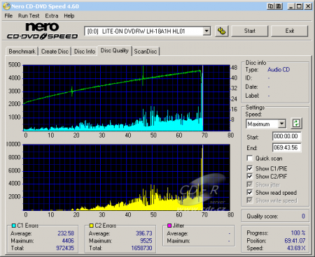 LiteOn LH-18A1H - CDspeed CD quality check