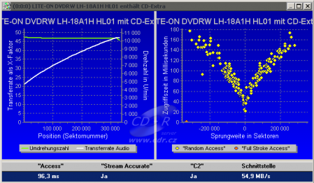 LiteOn LH-18A1H - CD Benchmark čtení CD-DA Key2Audio