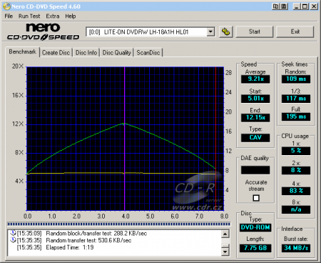 LiteOn LH-18A1H - CDspeed čtení DVD-ROM DL