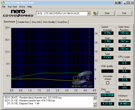 LiteOn LH-18A1H - CDspeed čtení DVD-RAM