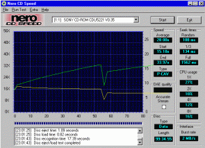 Sony CDU 5221 CDspeed data CD-R 99 min