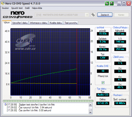 Screenshot programu CD Speed - čtení audio CD