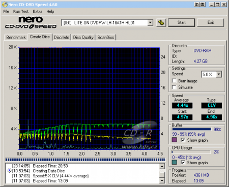 LiteOn LH-18A1H - CDspeed zápis DVD-RAM