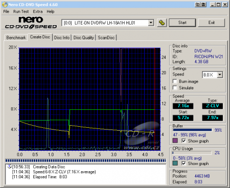 LiteOn LH-18A1H - CDspeed zápis DVD+RW