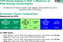 Srovnání spotřeby 65W procesorů AMD Athlon 64 X2 a Core 2 Duo (d