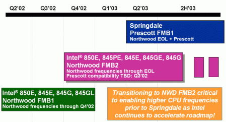 Intel roadmap