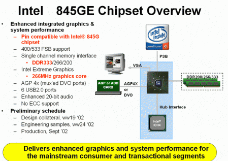 Intel i845GE