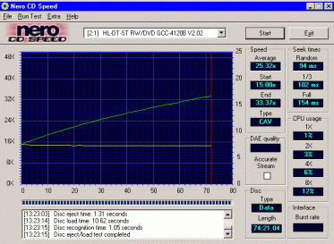 LG GCC-4120B - CDspeed data lisovaná