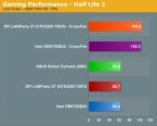Srovnání základní desky DFI LANParty UT ICFX3200-T2R s čipsetem 