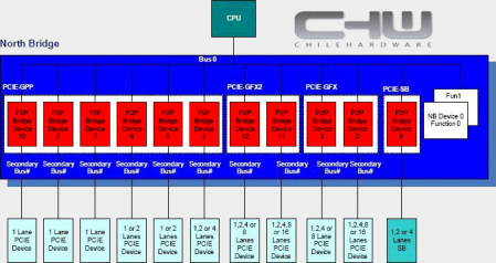 Popis čipsetu AMD RD790