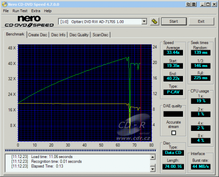 Optiarc AD-7170S - CDspeed čtení CD-ROM