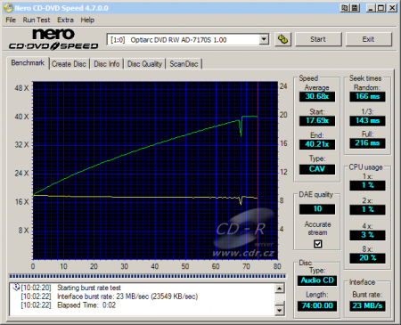 Optiarc AD-7170S - CDspeed čtení CD-DA