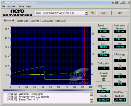 Optiarc AD-7170S - CDspeed čtení CD-DA 93 min