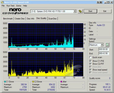 Optiarc AD-7170S - CDspeed CD quality check